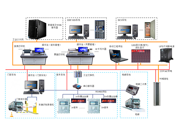 <a href='/zhuandd.htm' class='keys' title='点击查看关于装车系统的相关信息' target='_blank'>装车系统</a> <a href='/zhuandd.htm' class='keys' title='点击查看关于装车系统的相关信息' target='_blank'>装车系统</a>
