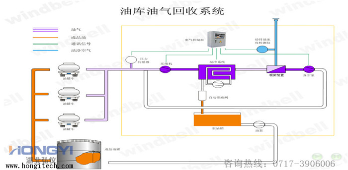油气回收生产厂家