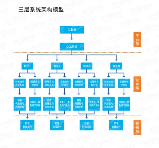 全自动鹤管.png